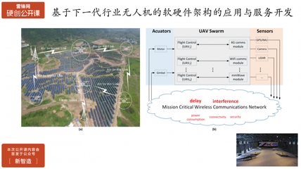 行業無人機在飛控開放性、安全性、智能化方面的挑戰與實踐