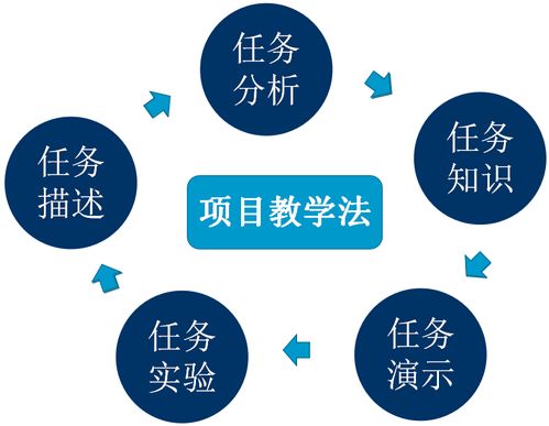 計(jì)算機(jī)系移動應(yīng)用開發(fā)專業(yè) 軟硬件開發(fā)與應(yīng)用的深度融合