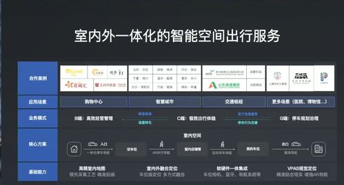 人工智能開發(fā)者大會聚焦地圖數(shù)字底座與計(jì)算機(jī)軟硬件開發(fā)應(yīng)用