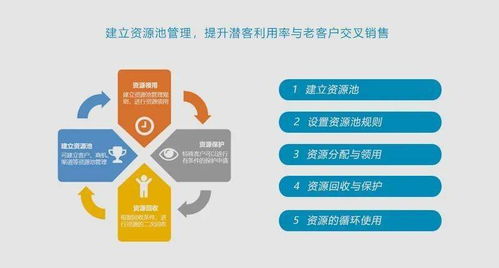 CRM 360度客戶視圖 驅(qū)動企業(yè)業(yè)務(wù)發(fā)展的關(guān)鍵技術(shù)及其在計(jì)算機(jī)軟硬件開發(fā)中的應(yīng)用