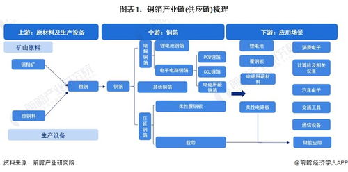 銅箔行業(yè)產(chǎn)業(yè)鏈全景梳理及區(qū)域熱力地圖 計(jì)算機(jī)軟硬件的開發(fā)與應(yīng)用