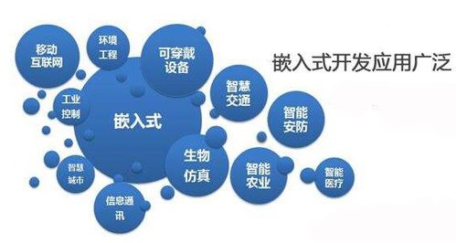 嵌入式系統(tǒng) 計算機(jī)軟硬件開發(fā)中的廣泛應(yīng)用