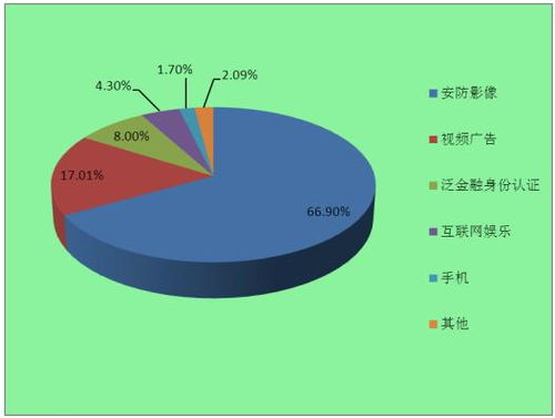 2022年計算機(jī)視覺行業(yè)市場應(yīng)用場景與發(fā)展趨勢分析
