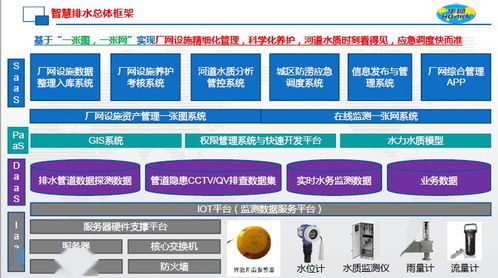 智慧排水 計算機(jī)軟硬件技術(shù)驅(qū)動下的革新與應(yīng)用前景