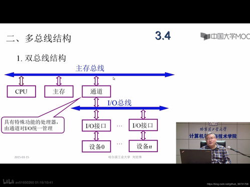 計算機(jī)組成原理筆記（二、三章） 計算機(jī)的發(fā)展、總線系統(tǒng)與軟硬件開發(fā)應(yīng)用